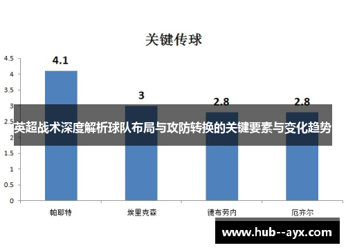 英超战术深度解析球队布局与攻防转换的关键要素与变化趋势