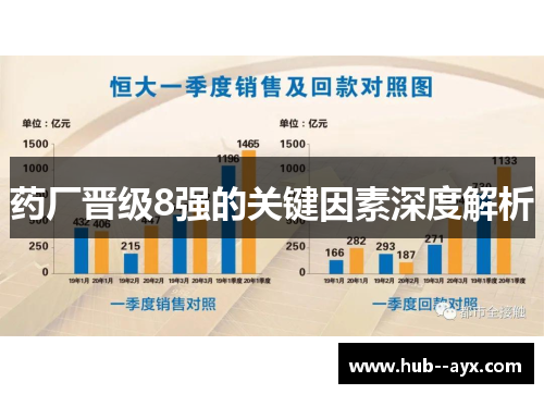 药厂晋级8强的关键因素深度解析