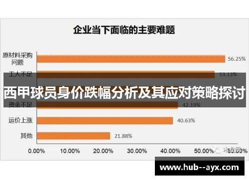 西甲球员身价跌幅分析及其应对策略探讨