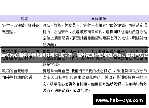运动员心理调适策略研究与实践探索：提升竞技状态与应对压力的有效方法