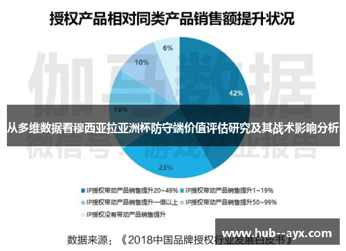从多维数据看穆西亚拉亚洲杯防守端价值评估研究及其战术影响分析