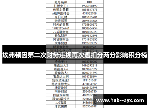 埃弗顿因第二次财务违规再次遭扣分两分影响积分榜 埃弗顿因第二次财务违规再次遭扣分两分影响积分榜