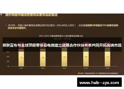 曼联宣布与全球顶级奢侈品电商建立战略合作伙伴关系共同开拓高端市场 曼联宣布与全球顶级奢侈品电商建立战略合作伙伴关系共同开拓高端市场